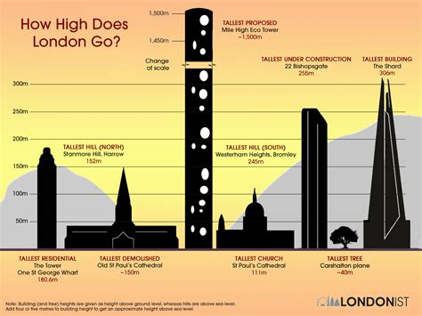 how tall is 1.98 meters.